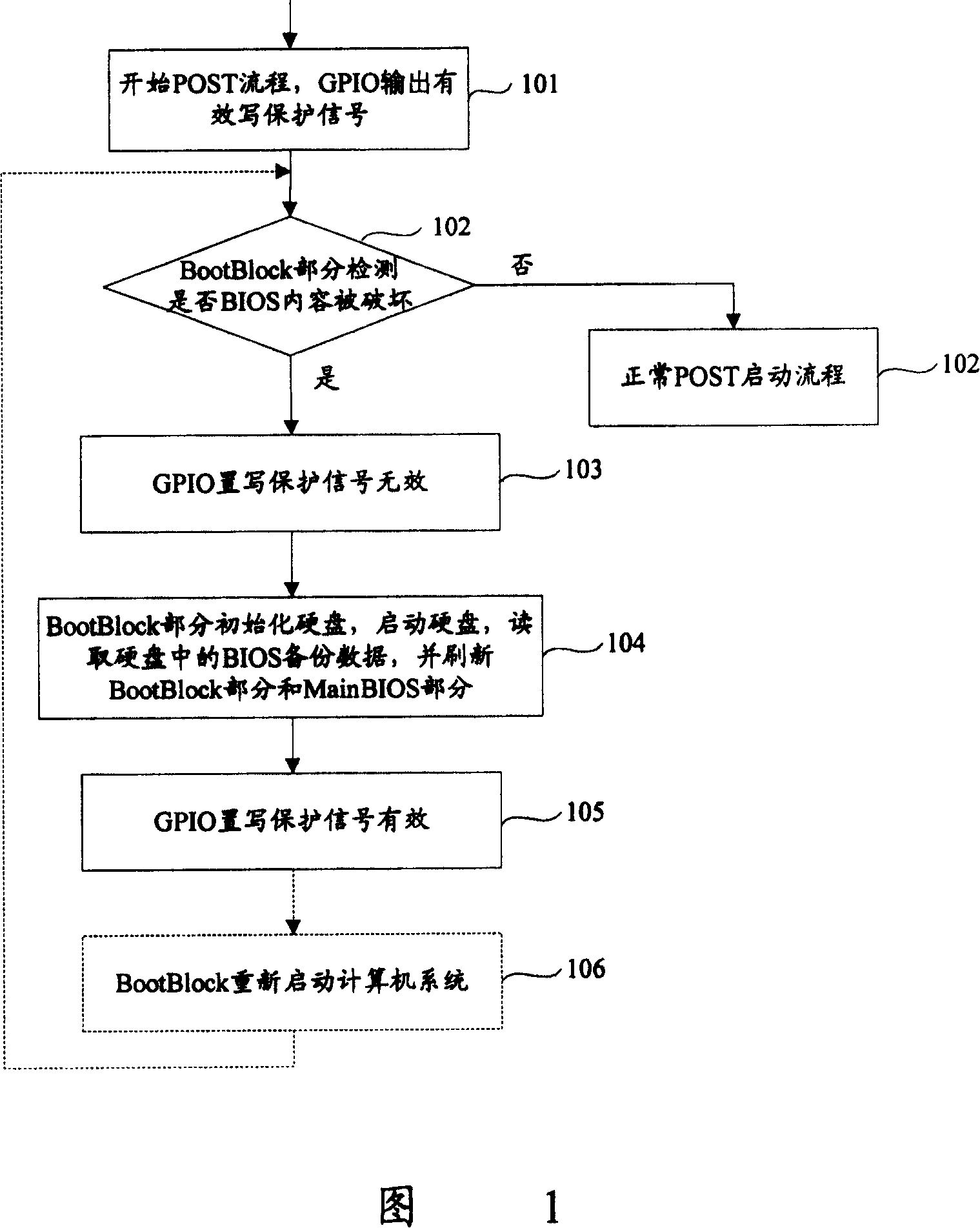 Method for recoverying basic inputting and outputting system chip