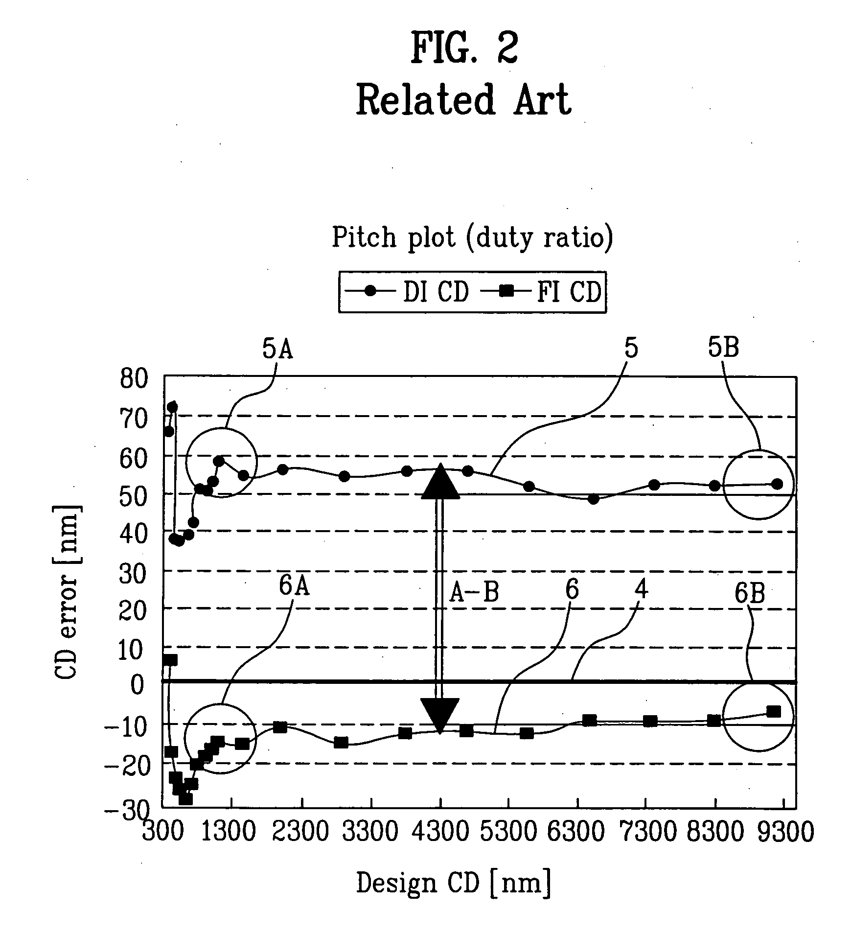 Method of calibrating semiconductor line width