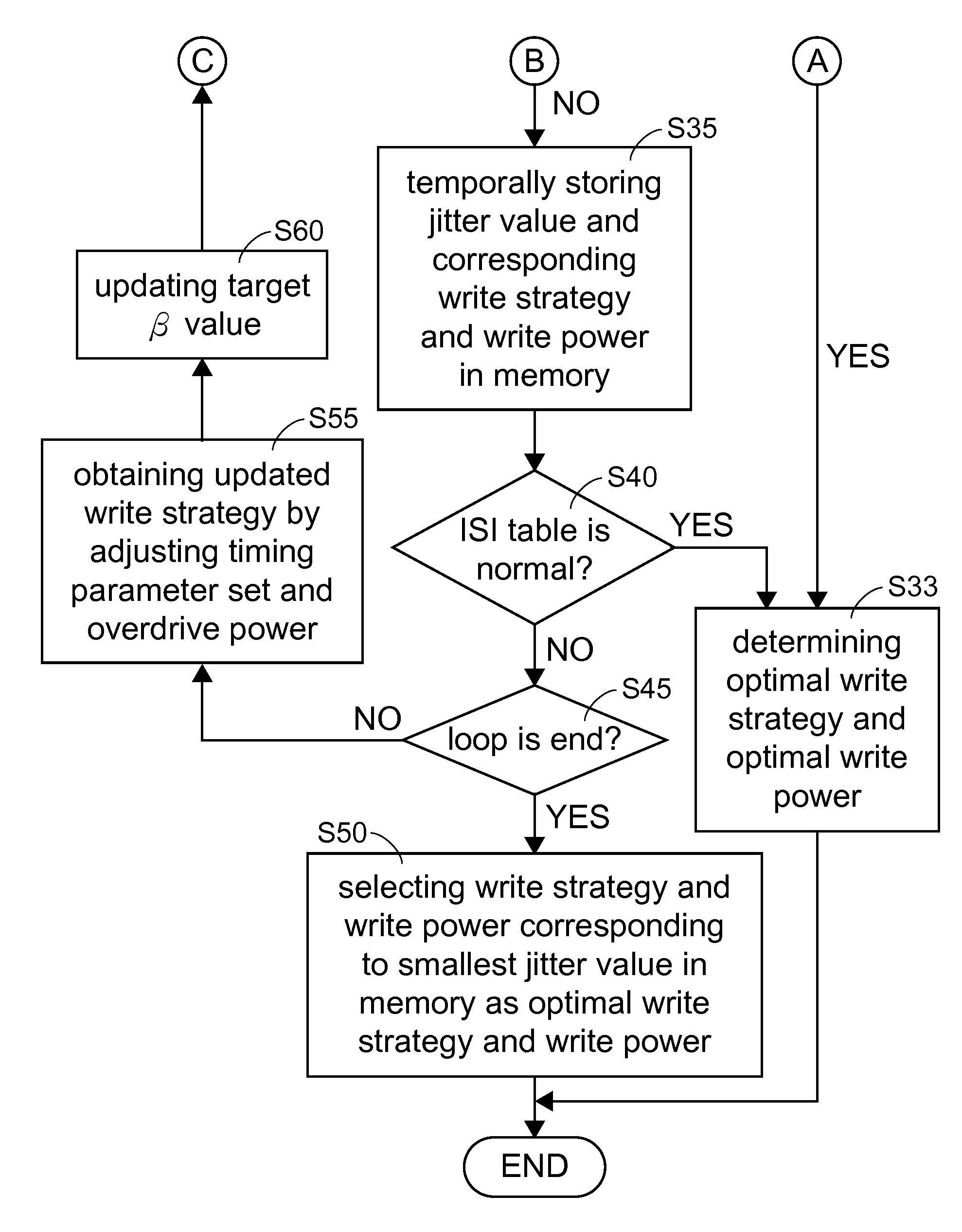 Method of adjusting write strategy of recordable disc