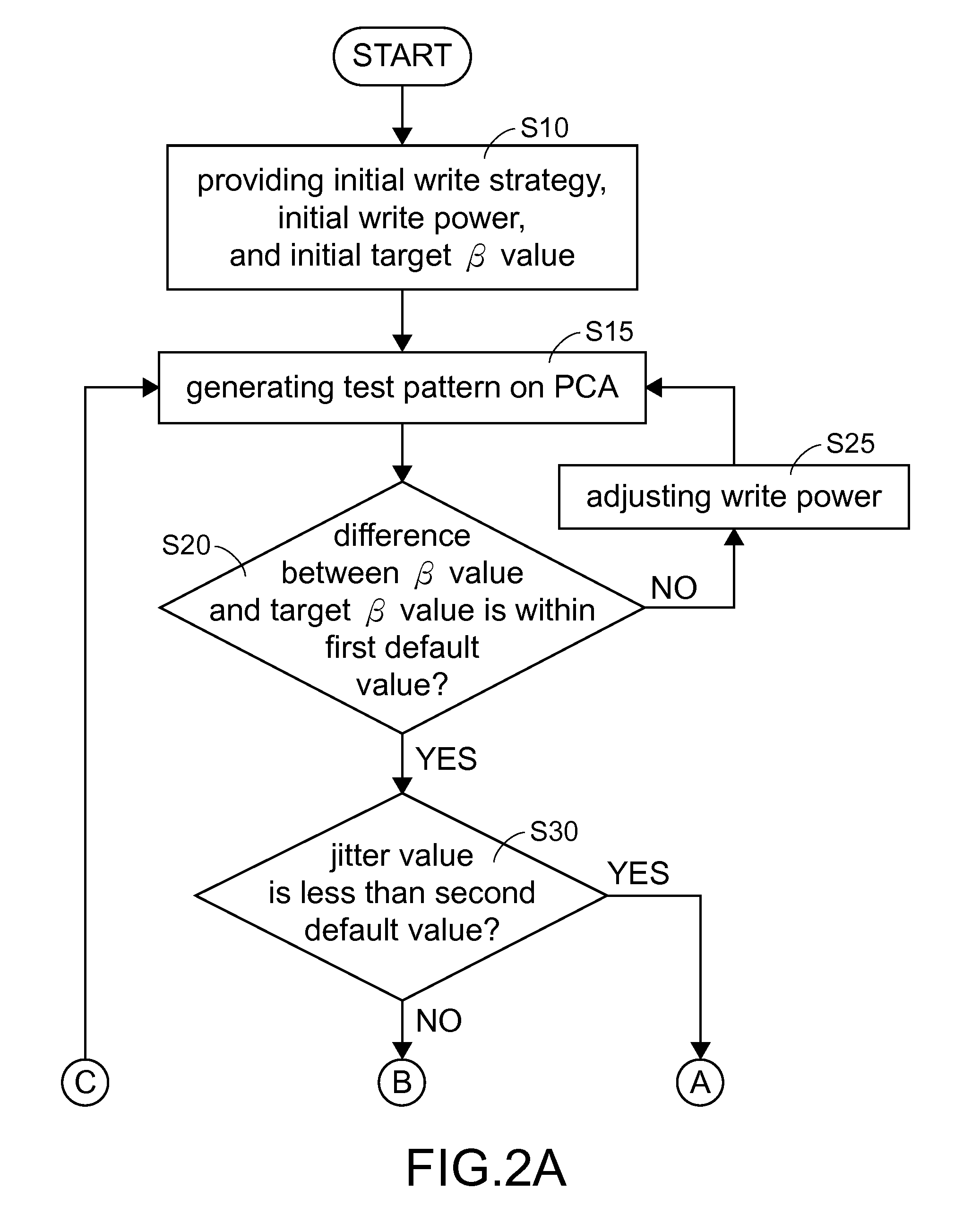 Method of adjusting write strategy of recordable disc