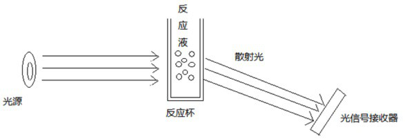 Specific protein reaction detection method and device