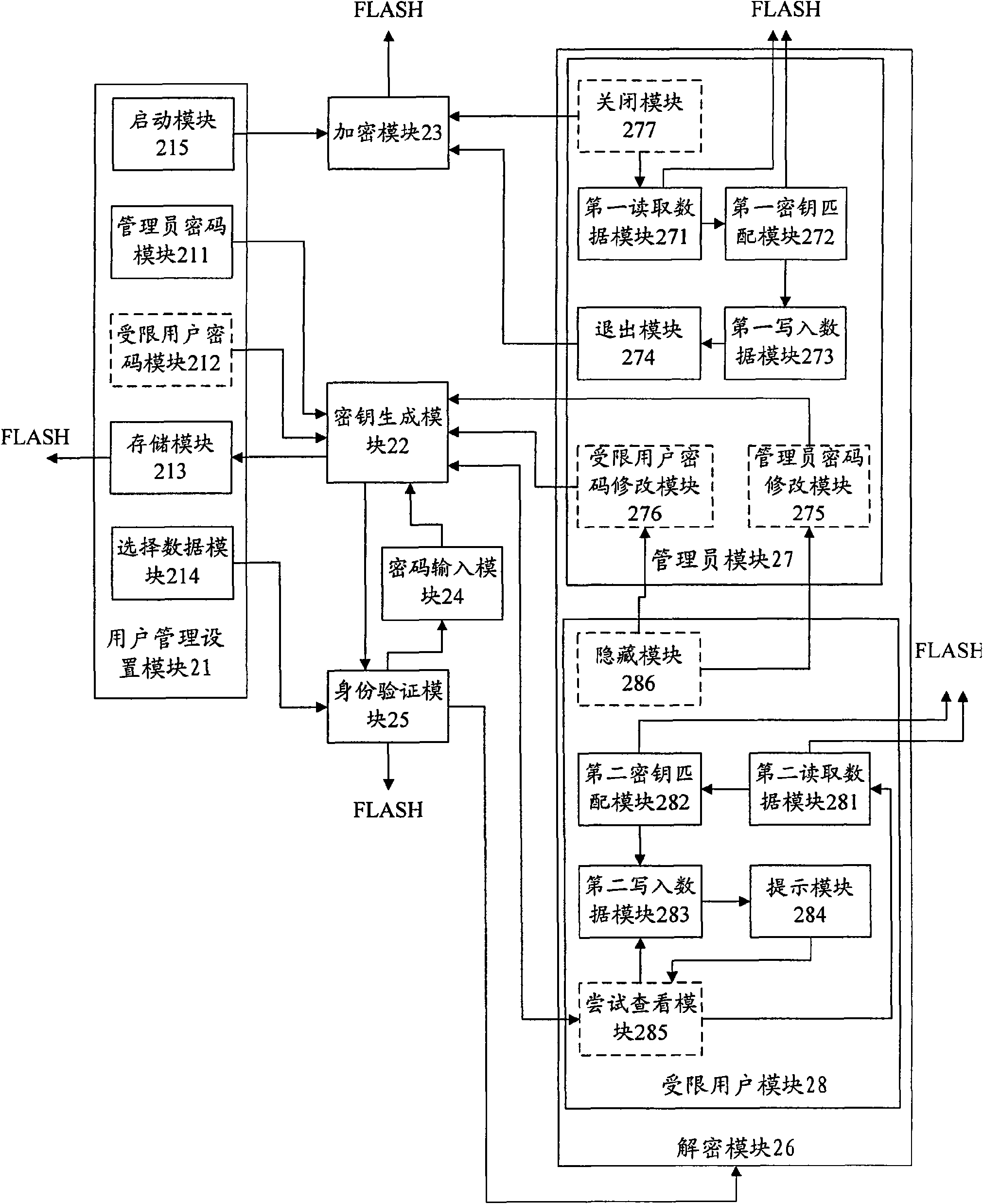 Method for protecting security of mobile communication terminal data and device thereof