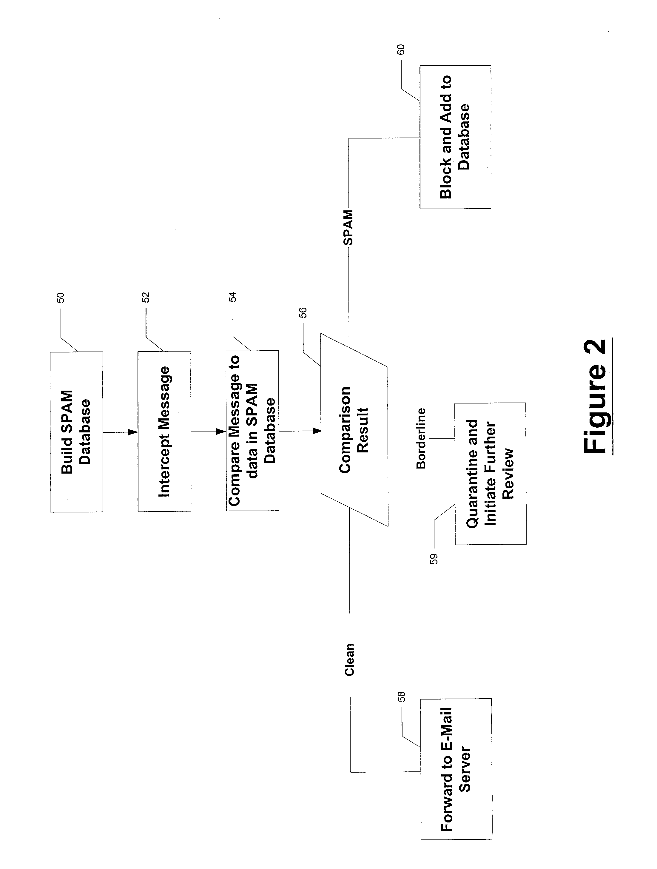 Method and system for filtering communication