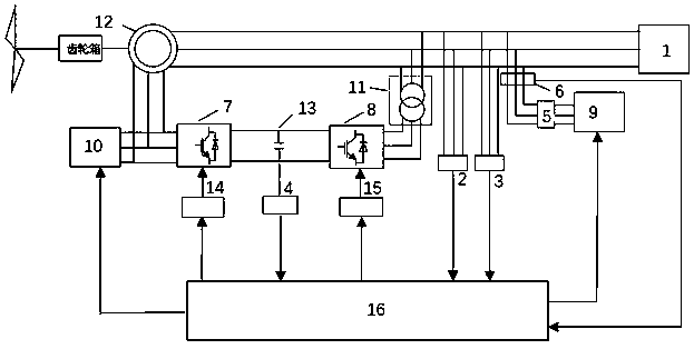 Improved low-voltage ride-through control system