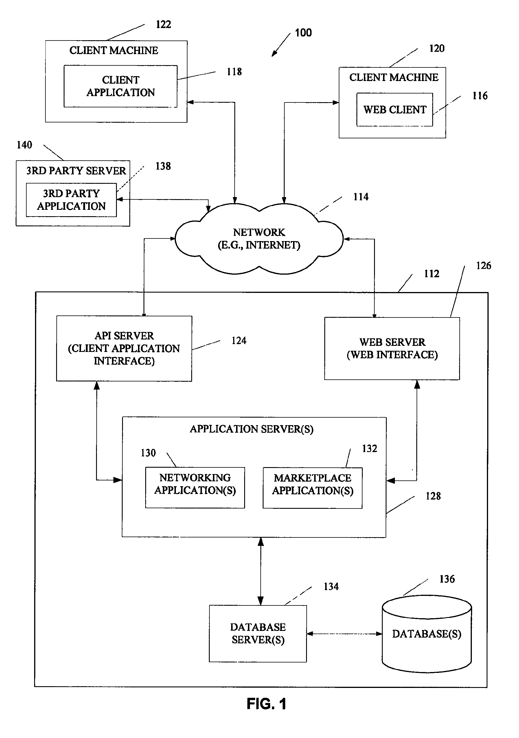 Community based network shopping