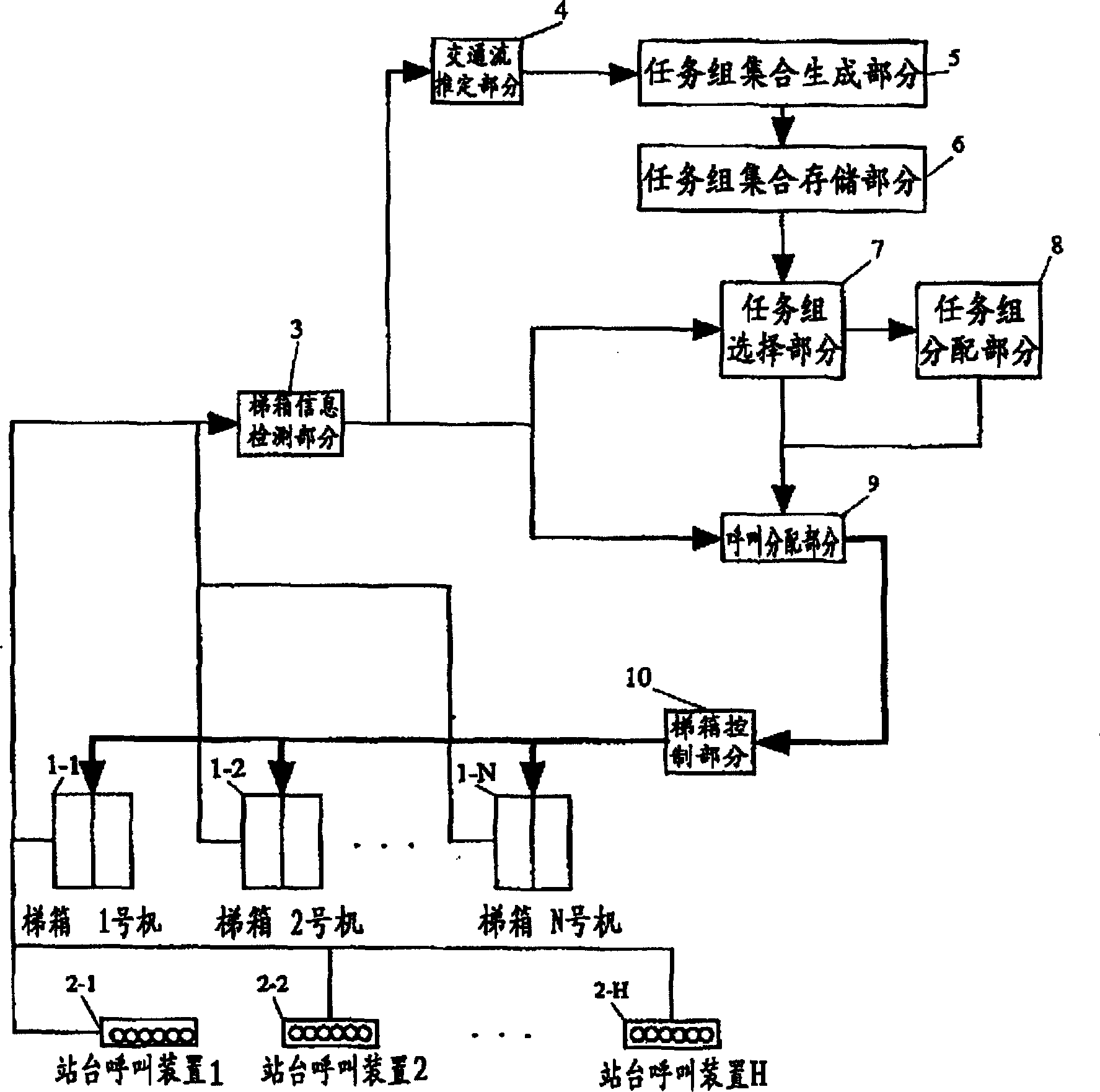 Optimum managing method and system for elevator group