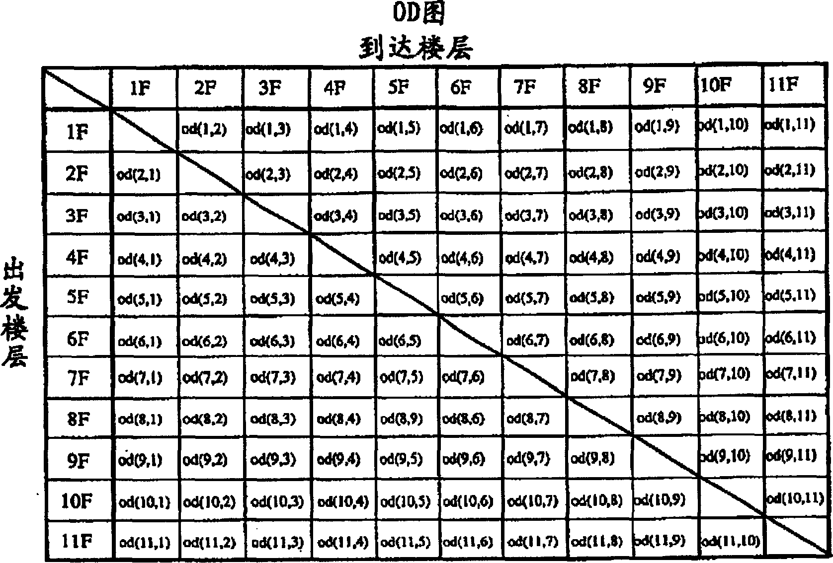 Optimum managing method and system for elevator group