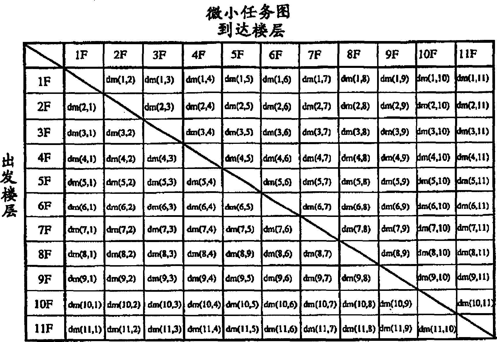 Optimum managing method and system for elevator group