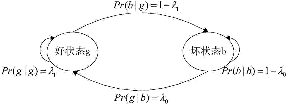 Data transmission method and system for Ka band downlink