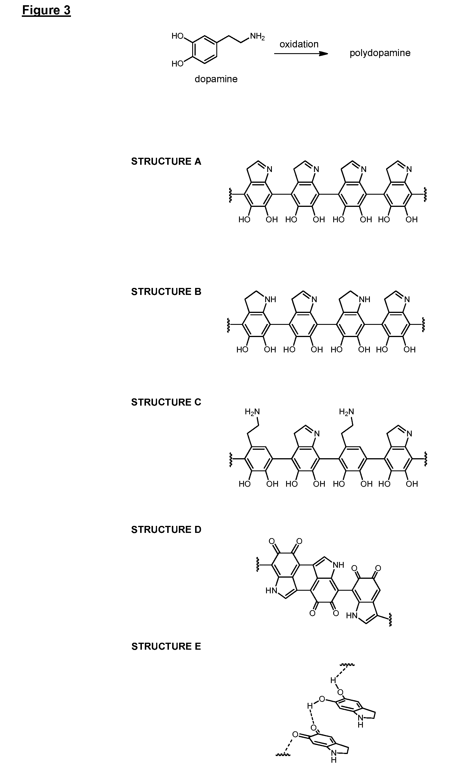 Coating for substrate