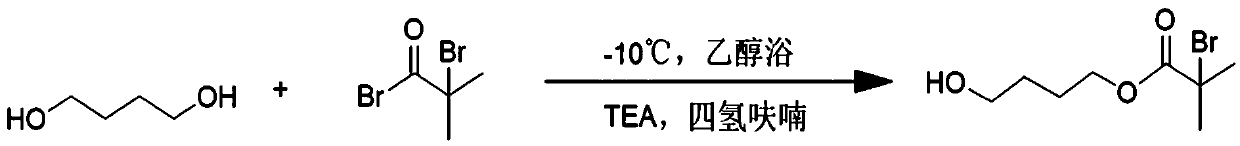 Preparation method of double-stimulation response type polyurethane micelle