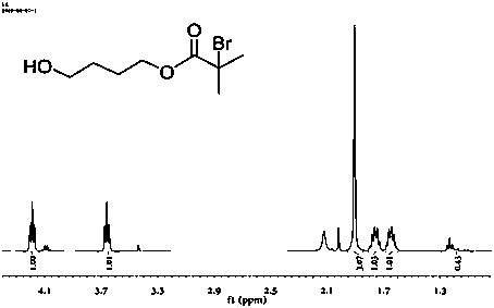 Preparation method of double-stimulation response type polyurethane micelle