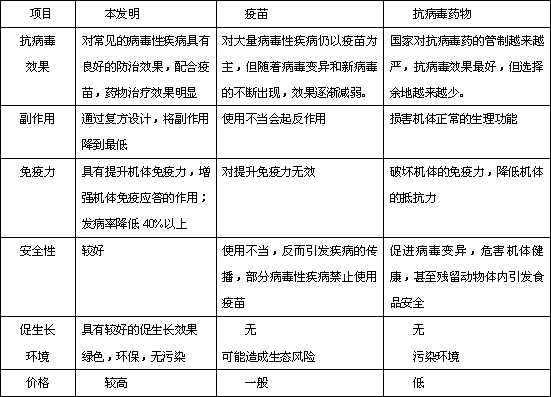 Antibacterial and antiviral pig disease preventing and treating traditional Chinese medicine (TCM) composition