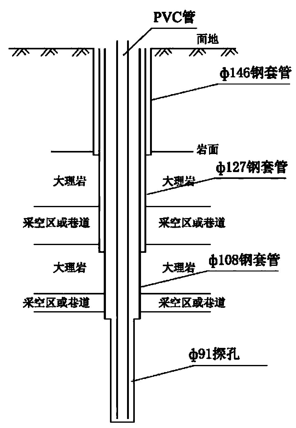 Comprehensive survey method for large-span shallow-buried limestone goaf