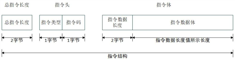 A method for processing instruction information