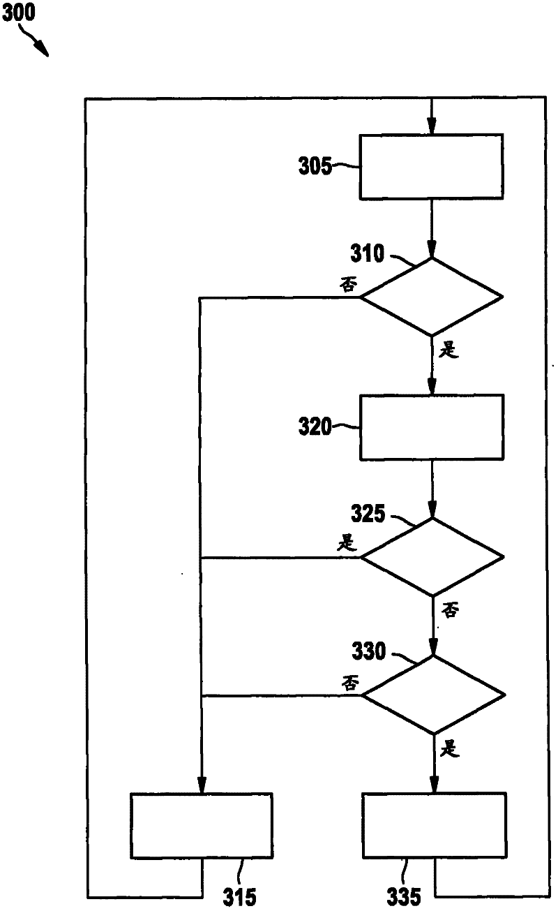 Controlled voltage filter