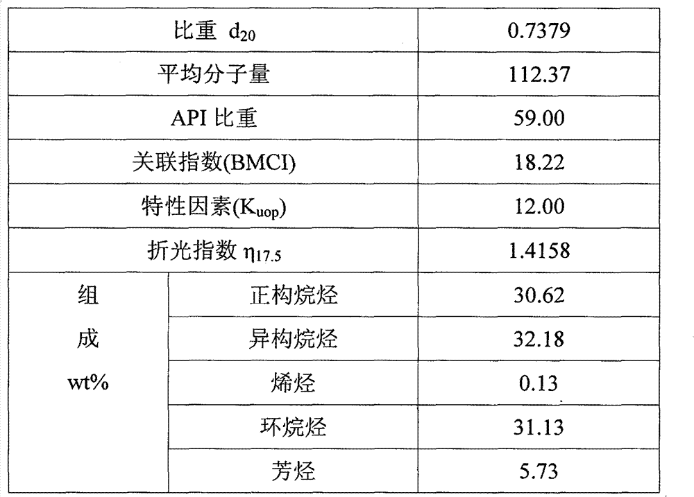 Cracking furnace tube for inhibiting catalytic coking of hydrocarbon cracking furnace tube, and manufacturing method thereof