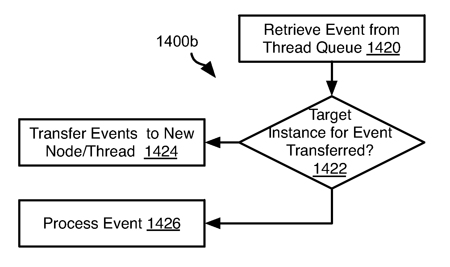 Systems and methods for event stream processing