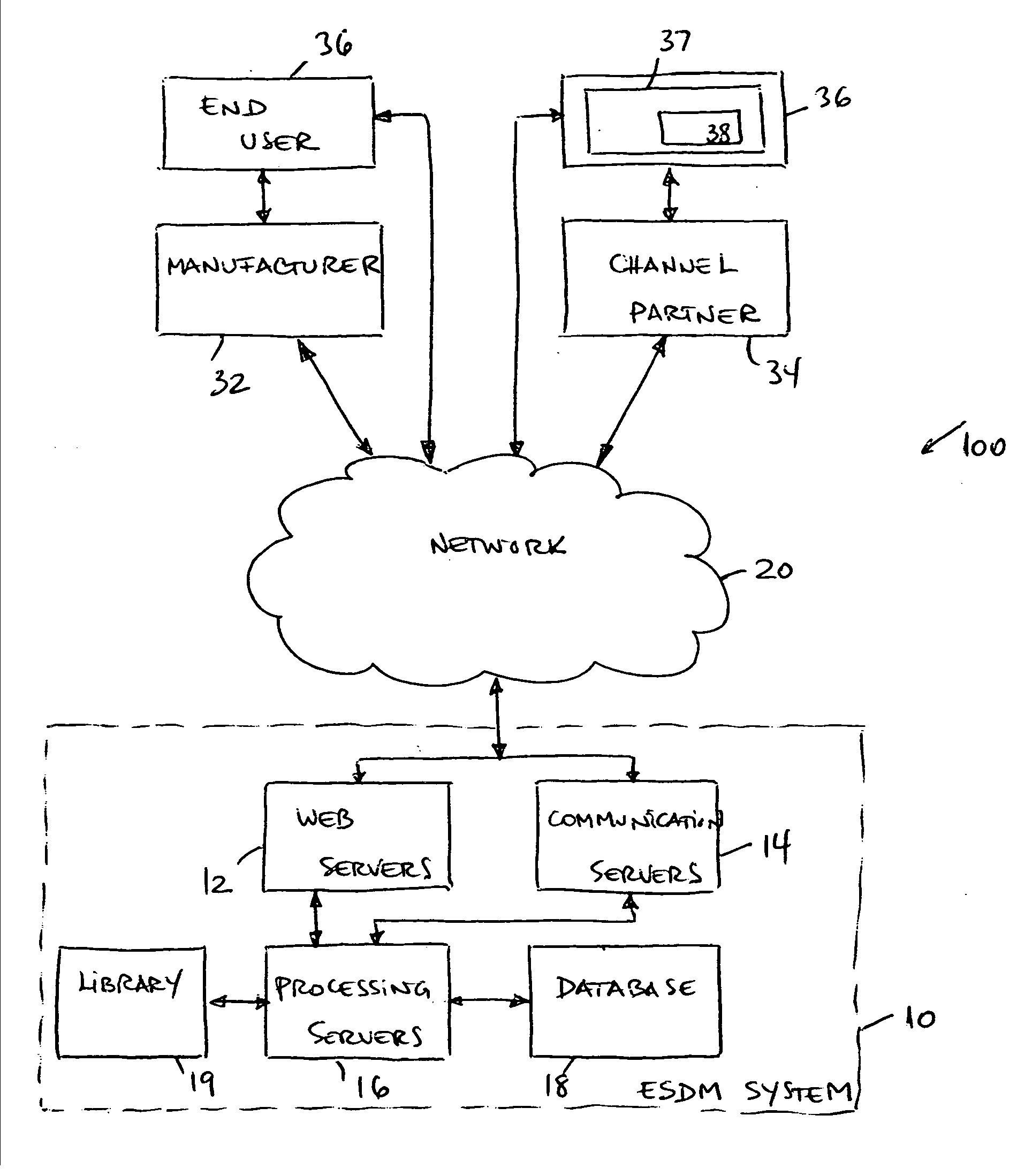 System and method for electronic software delivery and management through channel partners