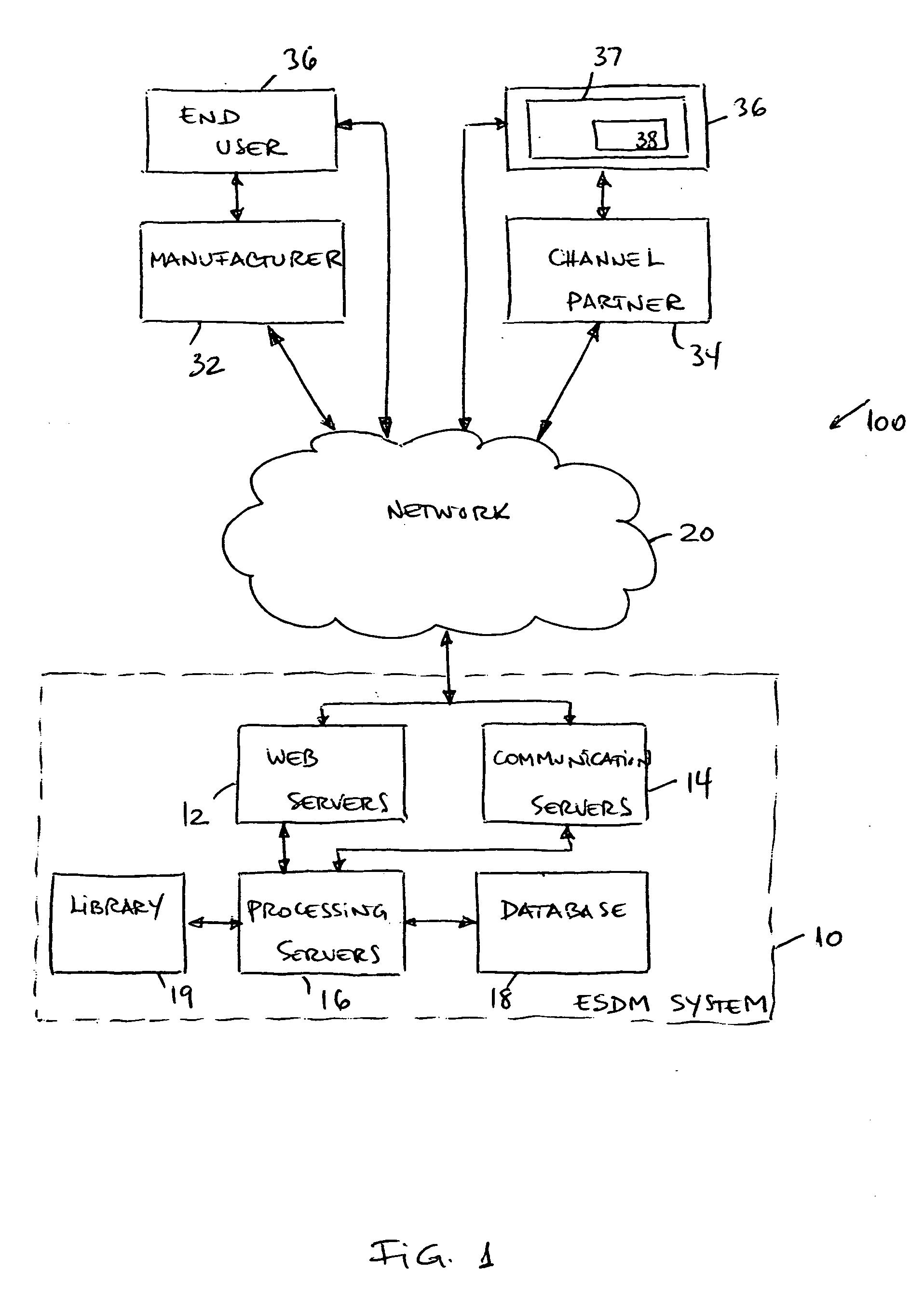 System and method for electronic software delivery and management through channel partners