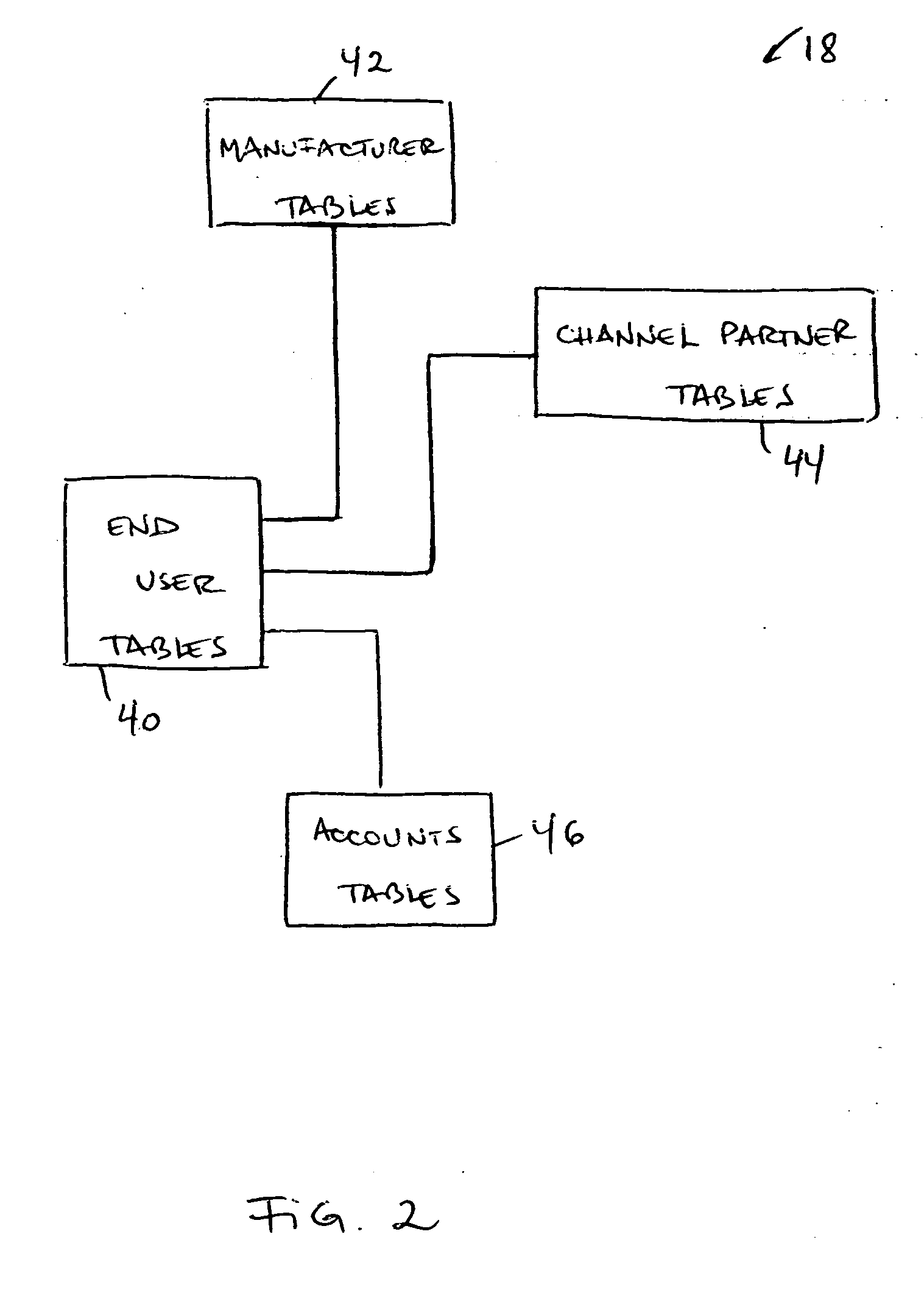 System and method for electronic software delivery and management through channel partners