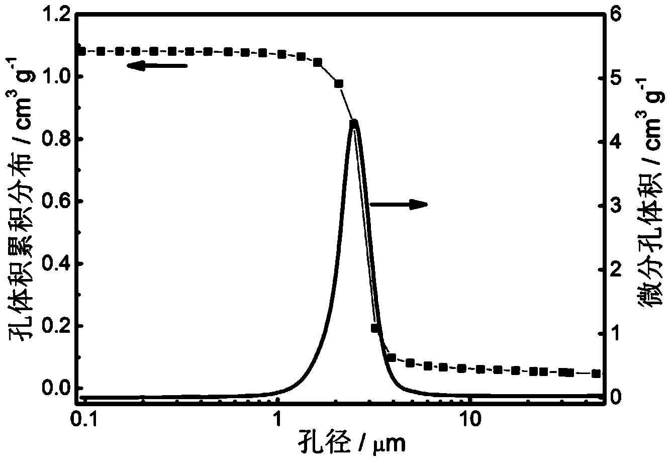 Preparation method of porous aluminum titanate block