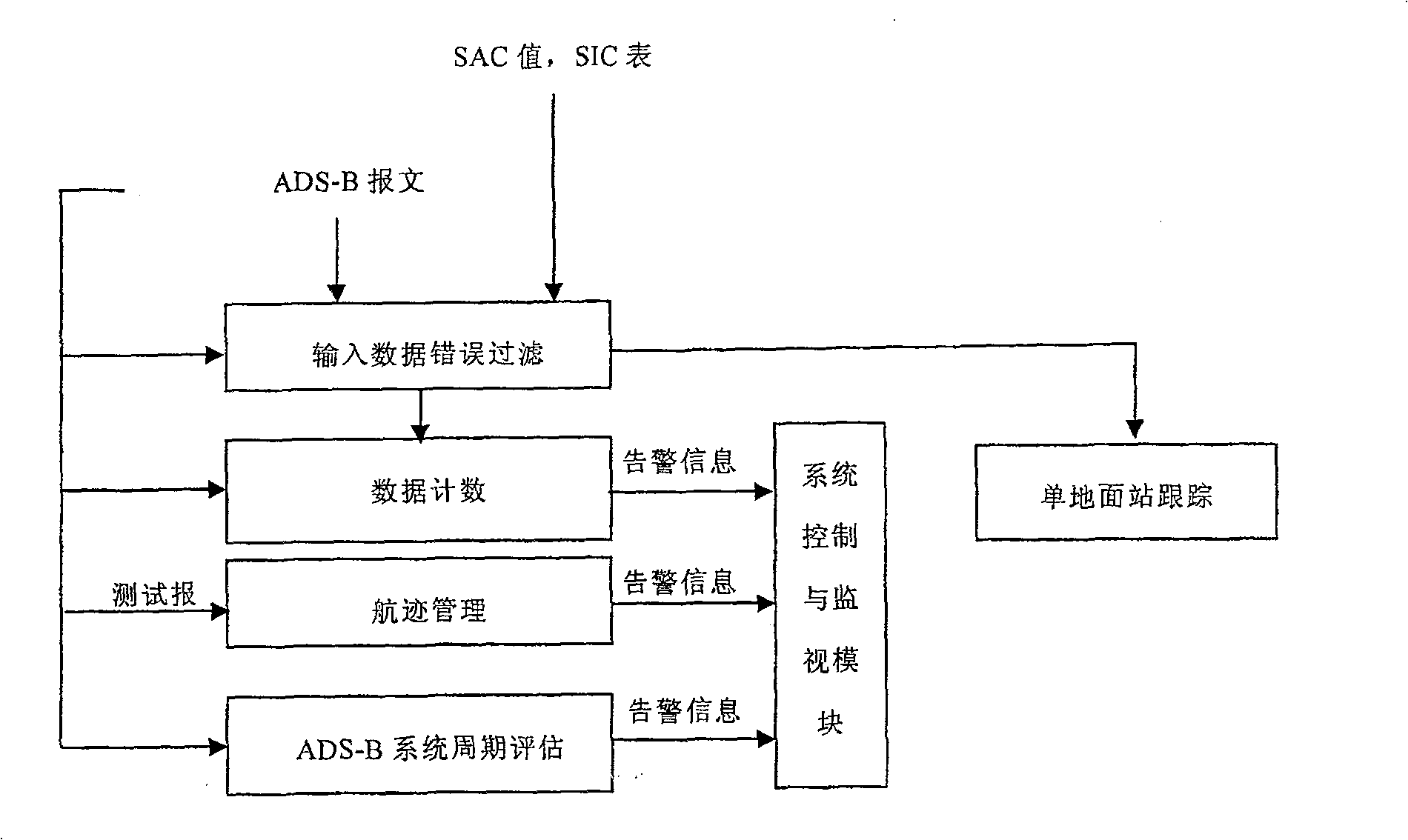 ADS-B control workstation data processing system