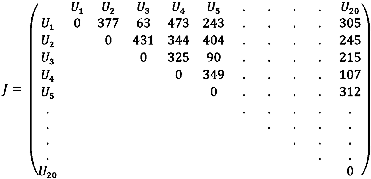 A cross-unit scheduling method based on complex network theory