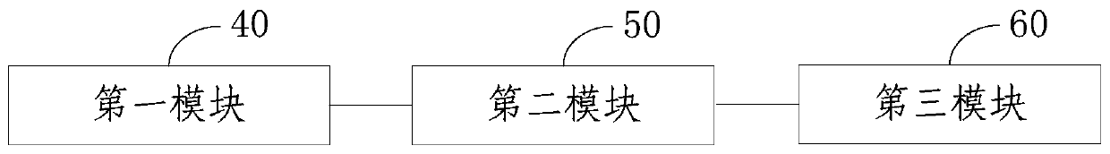 High-precision map-based visual loopback detection method and device