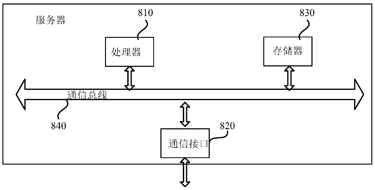 High-precision map-based visual loopback detection method and device