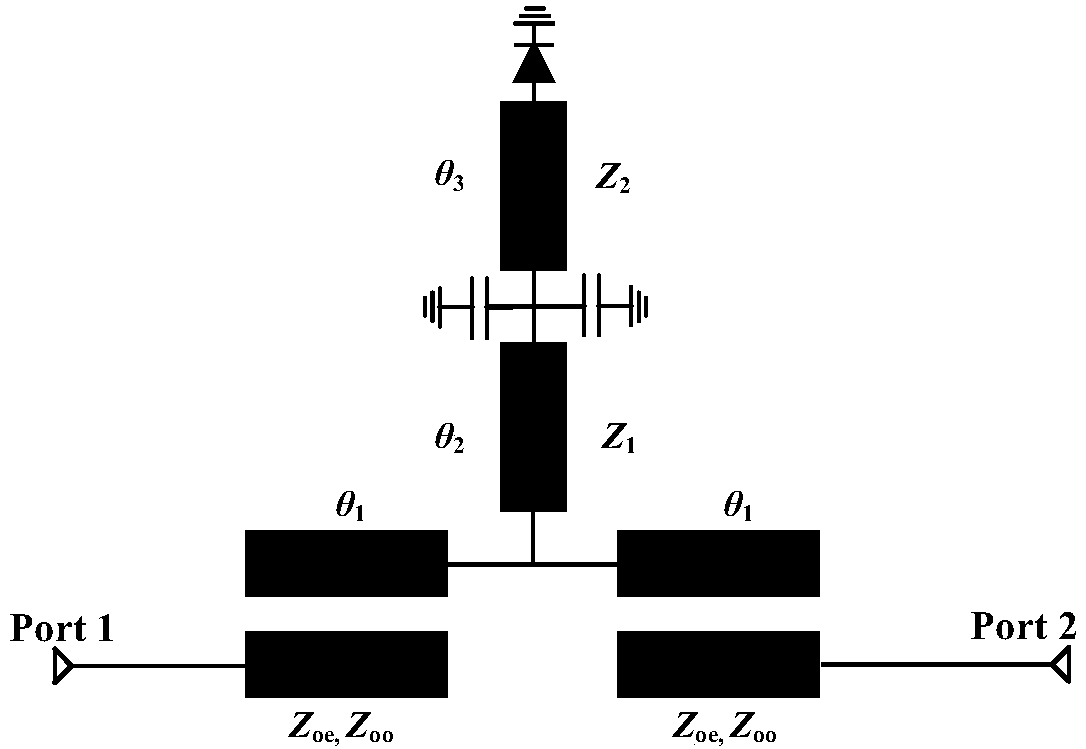 Novel band limiting-adjustable ultra-wideband bandpass filter