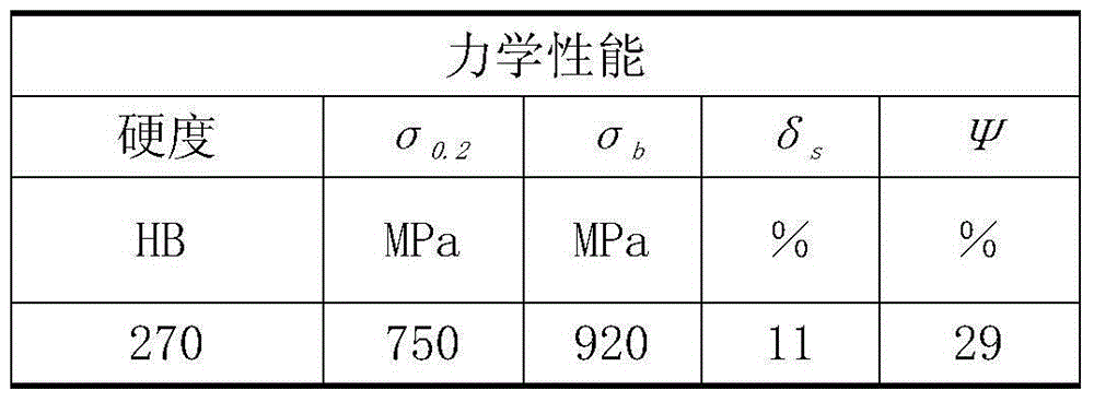 High-temperature resistant turbine blade and production process thereof