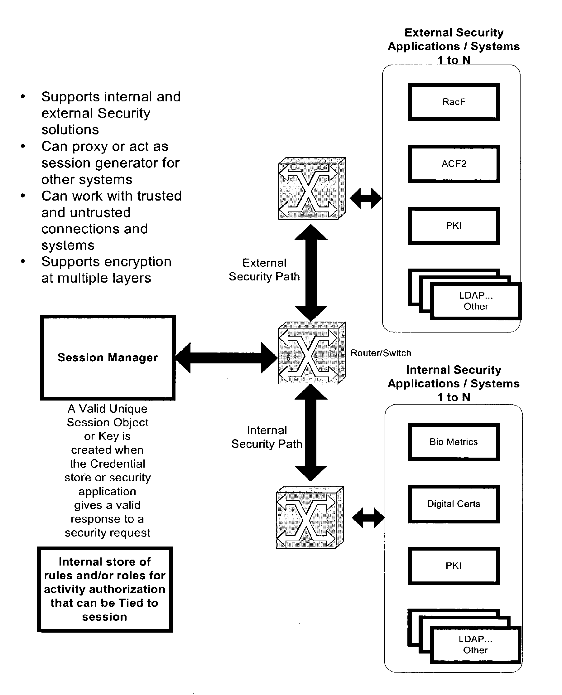 Secure transmission and exchange of standardized data