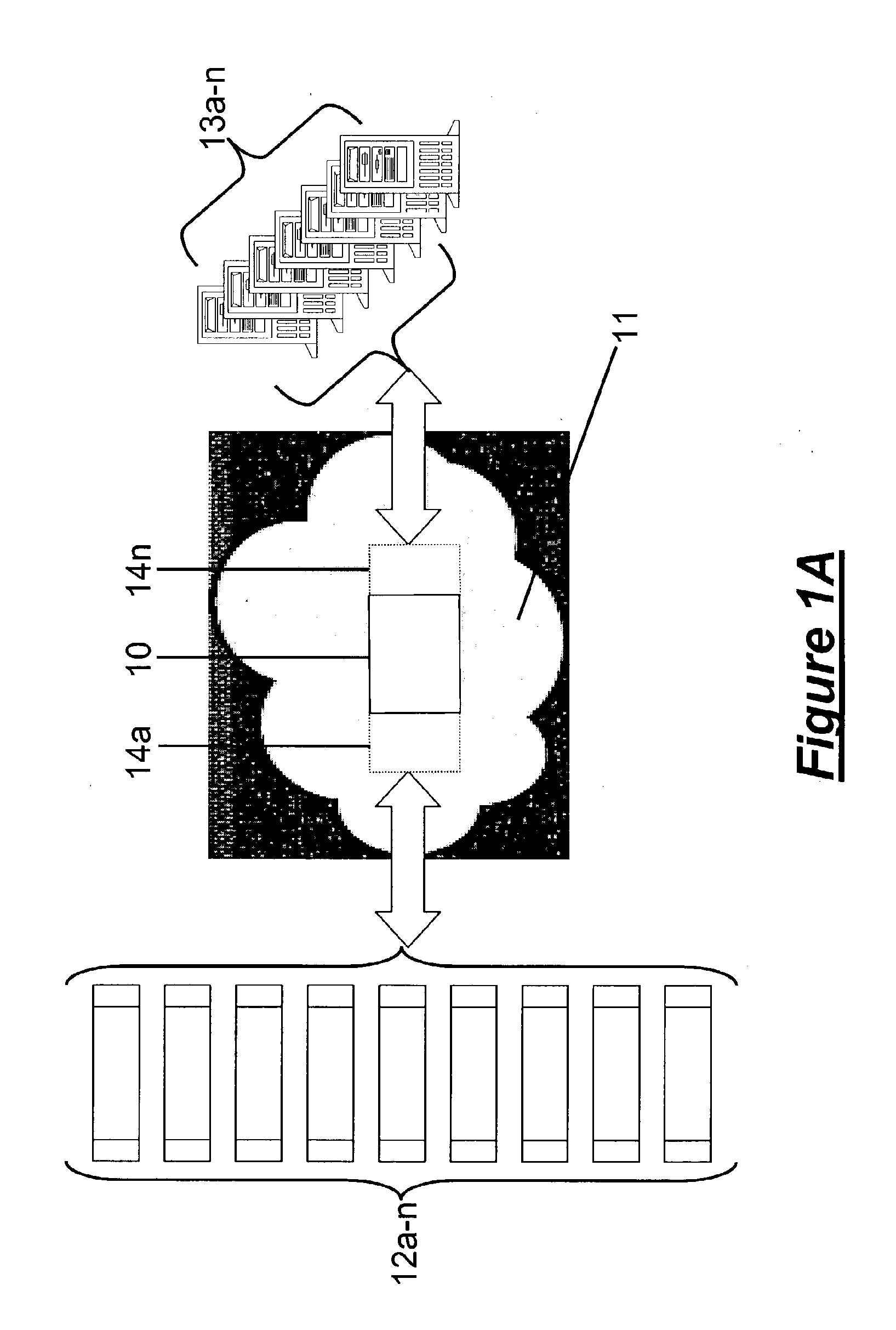 Secure transmission and exchange of standardized data