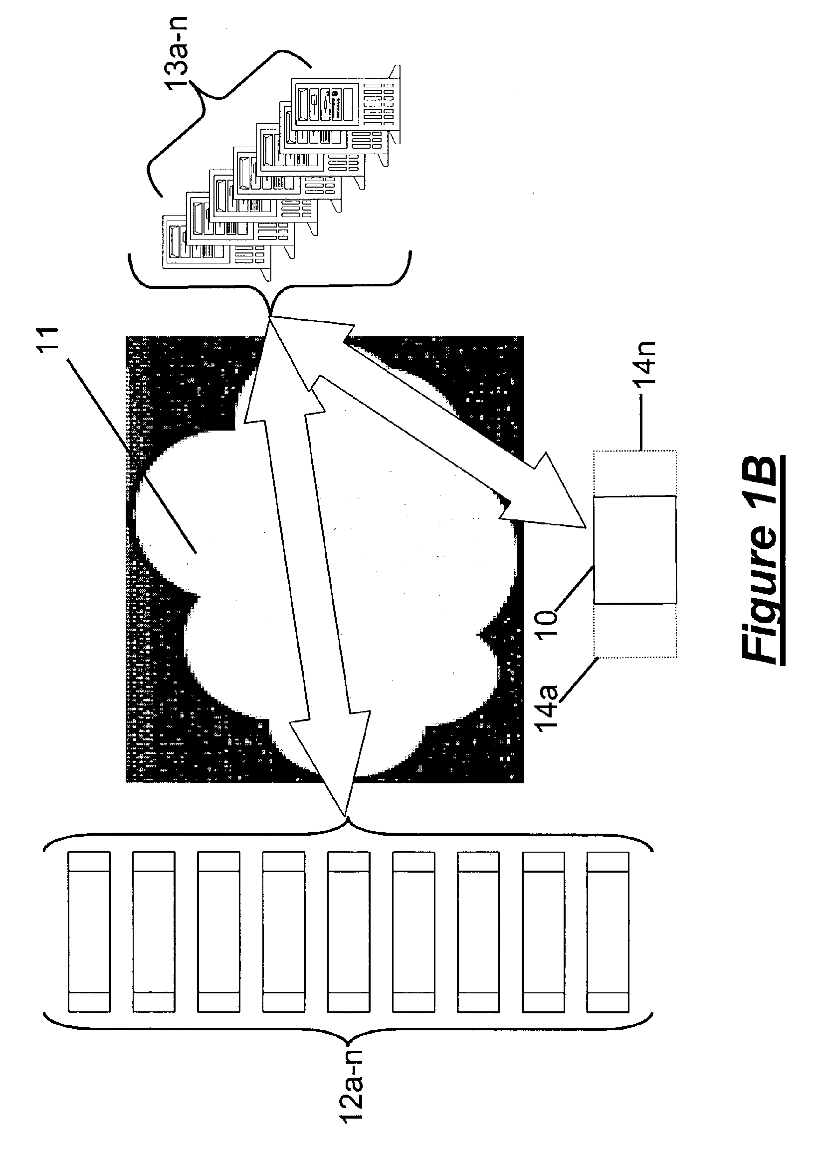 Secure transmission and exchange of standardized data