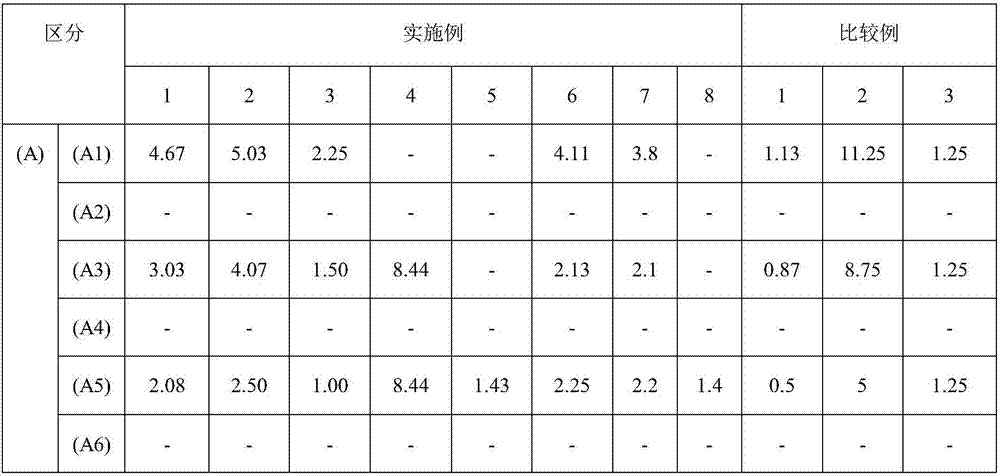 Gray Light-sensitive Resin Composition, Color Filter Manufactured By Using Same And Display Element Comprising Same