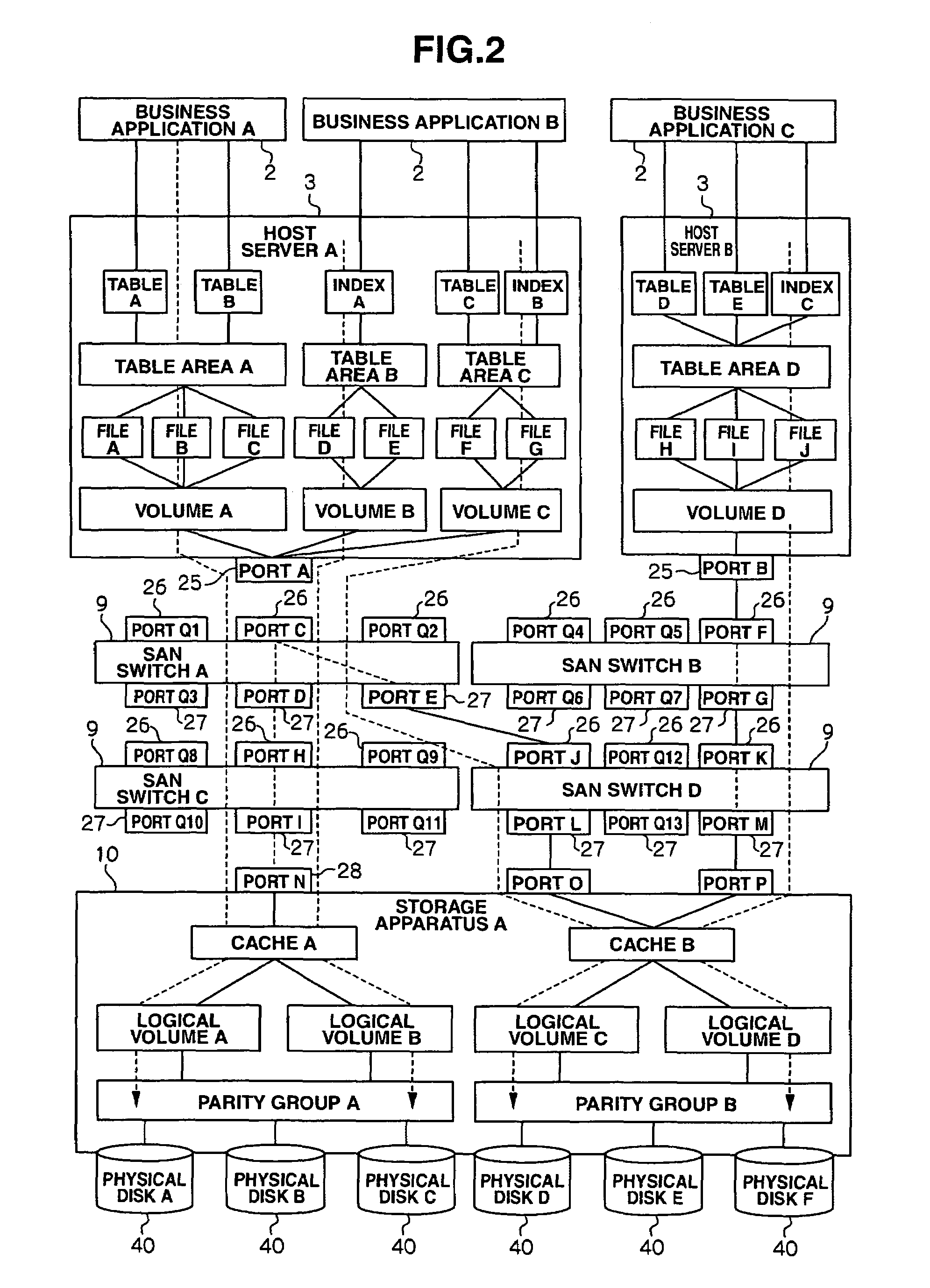 Storage system, management apparatus & method for determining a performance problem using past & current performance values of the resources