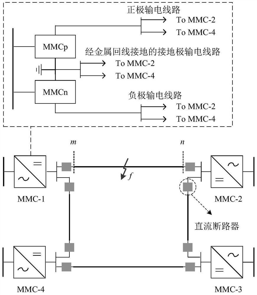 Reverse Traveling Wave Differential Protection Method for Flexible DC Grid Grounded by Metal Return Line