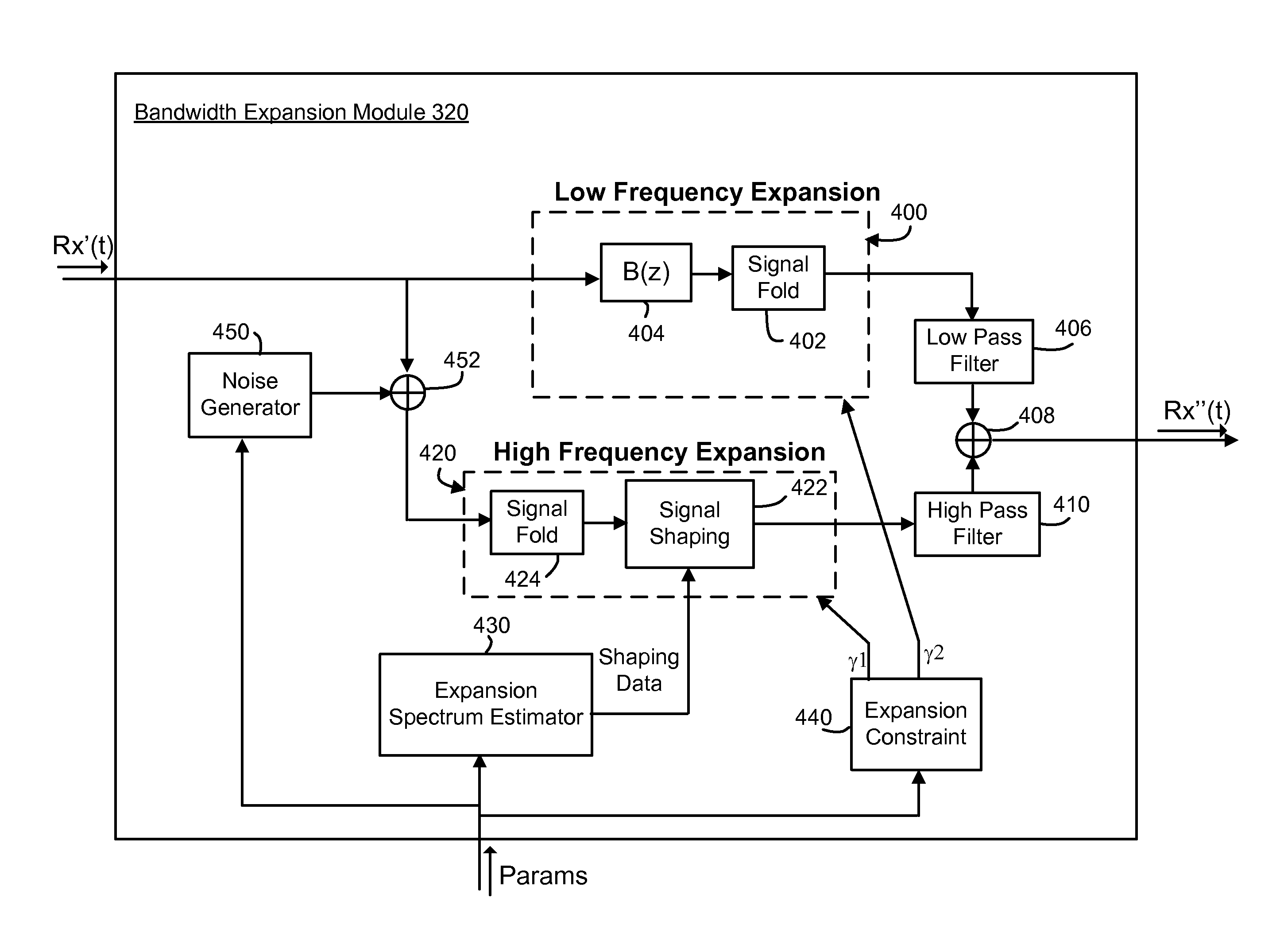 Bandwidth enhancement of speech signals assisted by noise reduction