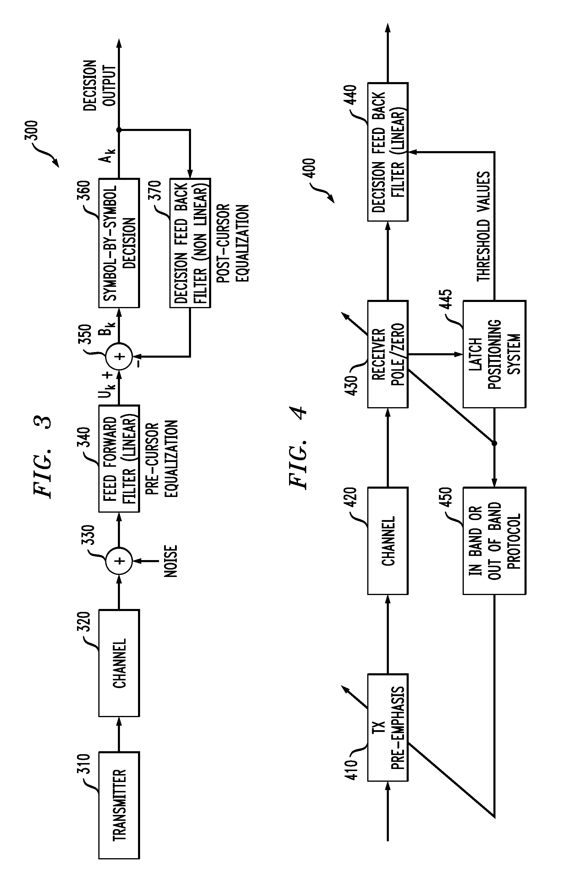 Method and apparatus for non-linear decision-feedback equalization in the presence of asymmetric channel