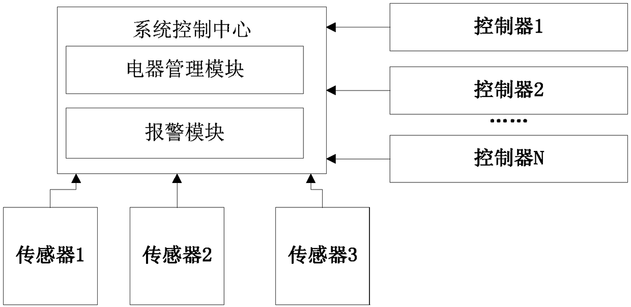 Student dormitory management system