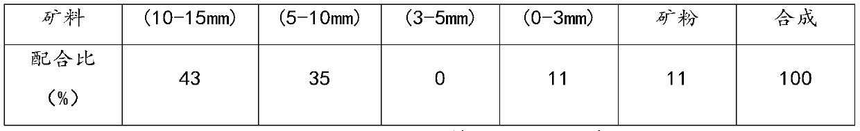 Ice-melting snow-removing asphalt mixture, preparation method thereof, ice-melting snow-removing asphalt concrete pavement and construction method thereof