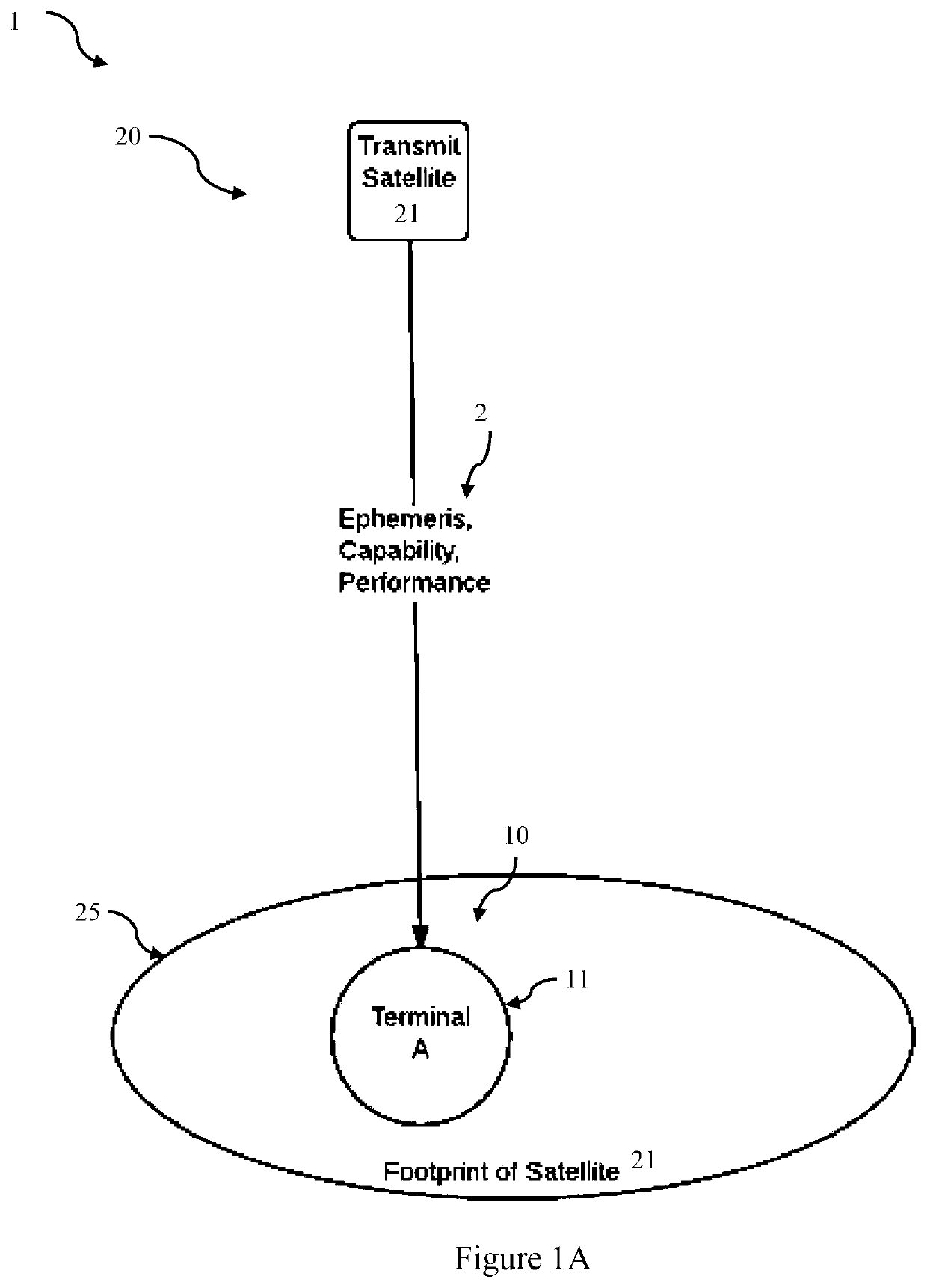 Terminal scheduling method in satellite communication system