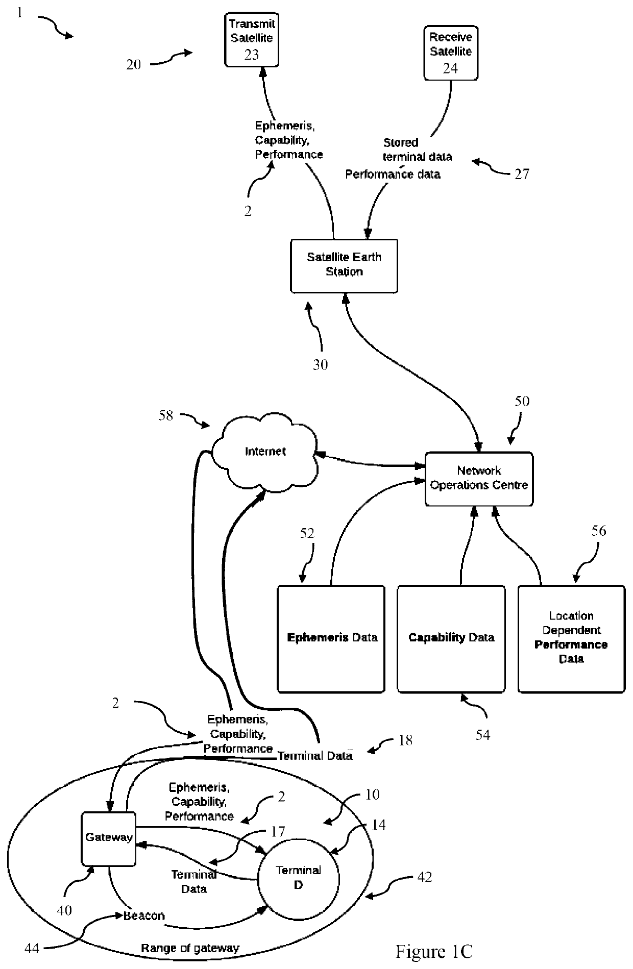 Terminal scheduling method in satellite communication system