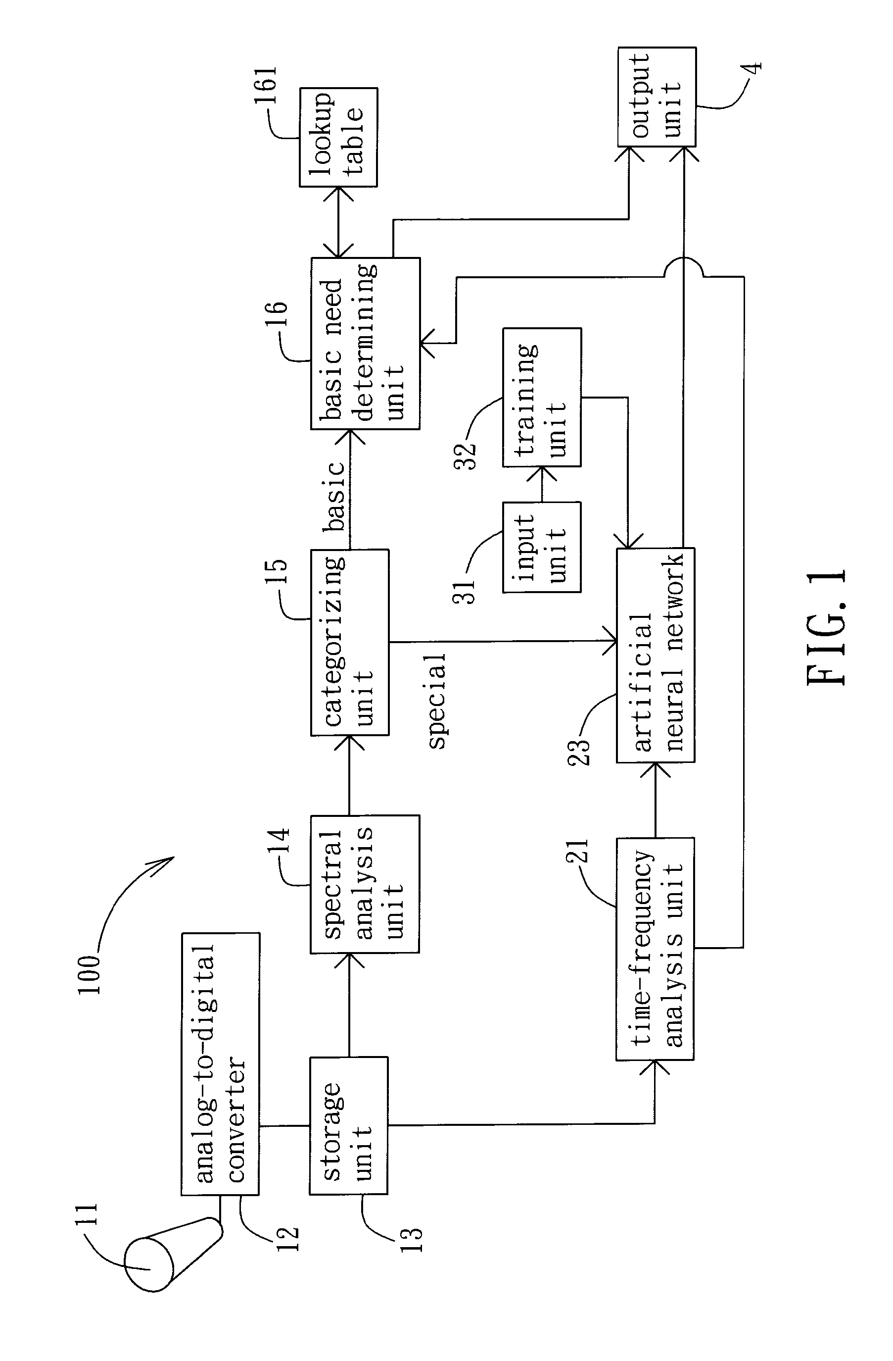 Method and system for analyzing digital sound audio signal associated with baby cry