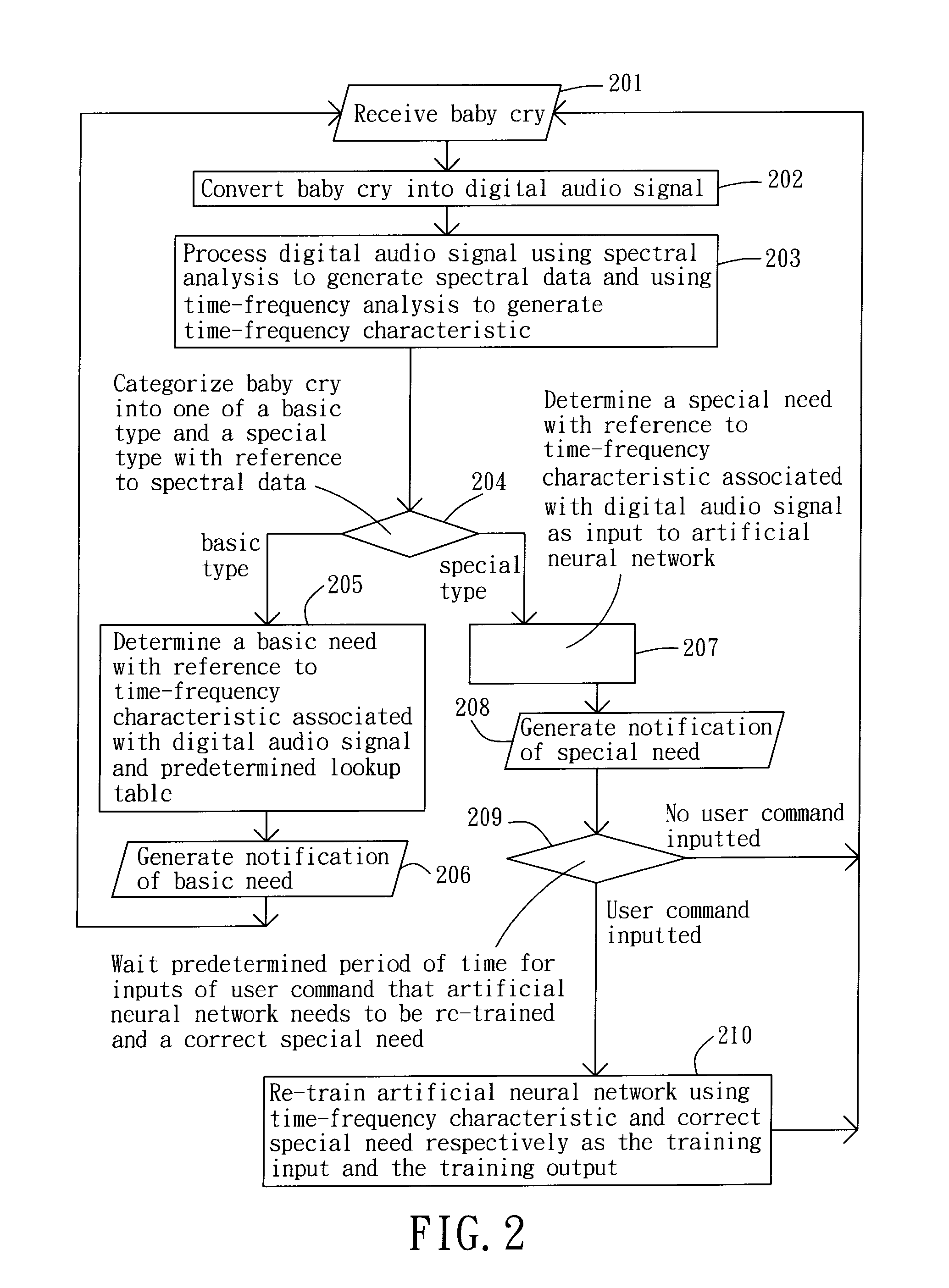 Method and system for analyzing digital sound audio signal associated with baby cry