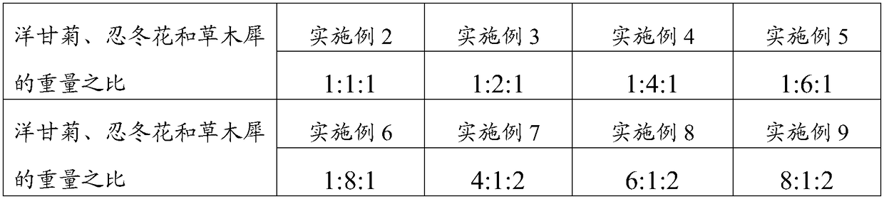 Antiallergic plant extracting solution for biological enzyme processing and corrosion resistance as well as preparation method and application of antiallergic plant extracting solution