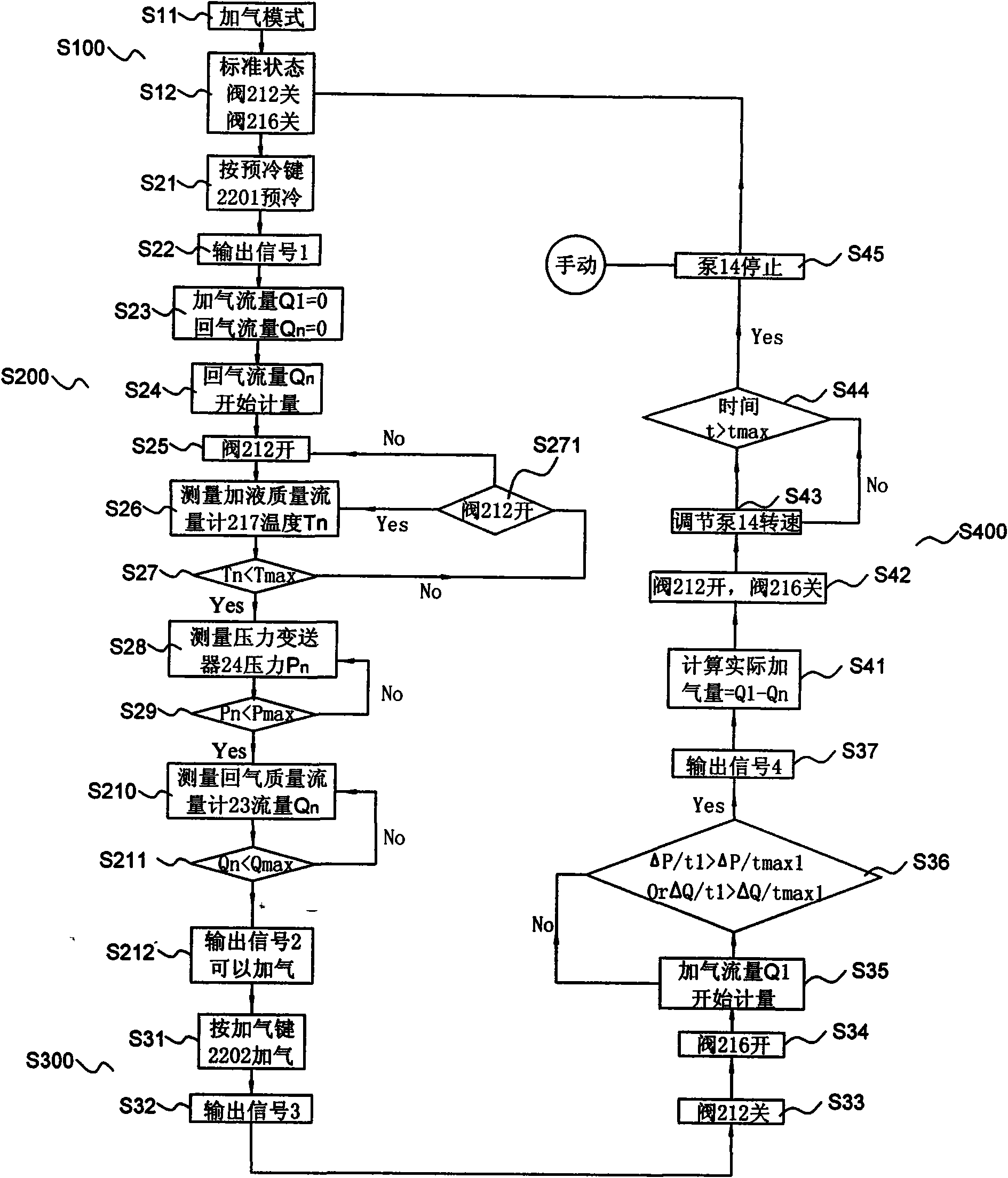 Gas dispensation automatic control method and liquefied natural gas vehicle gas dispenser