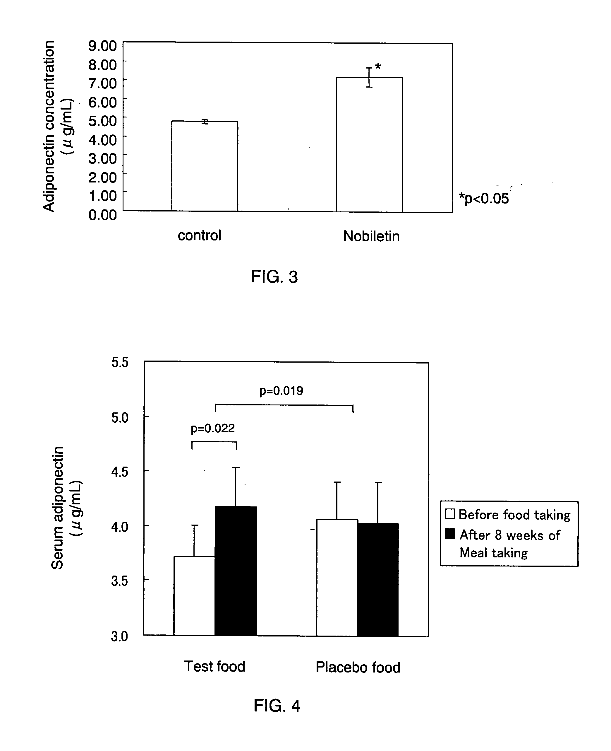 Peroxisome proliferator-activated receptor (PPAR) activator, and drugs, supplements, functional foods and food additives using the same