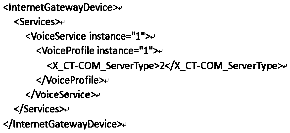 How to modify the configuration when the home gateway is upgraded